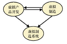 虛擬技術在新產品開發中的應用與前景